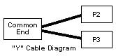 RS-232 Straight-thru "Y" Cable; DB15F / 2xDB15