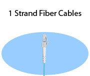 1-Strand Fiber