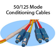 50/125 Mode Conditioning Cables