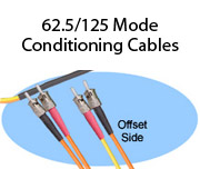 62.5/125 Mode Conditioning Cables