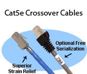 Cat5e Crossover Cables