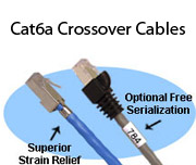 Cat6a Crossover Cables
