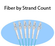 Fiber by Strand Count