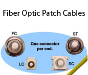 Fiber Optic Patch Cables