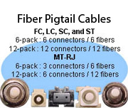 Fiber Pigtail Cables