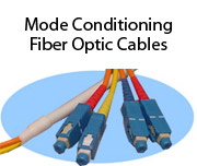 Mode Conditioning Fiber Optic Cables