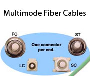 Multimode Fiber