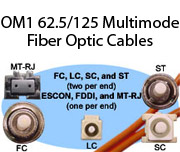 OM1 62.5/125 Multimode Fiber Optic Cables