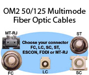 OM2 50/125 Multimode Fiber Optic Cables