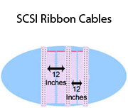SCSI Ribbon Cables