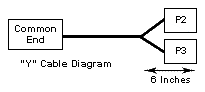 RG59 BNC / BNC / BNC Coaxial "Y" Cable 