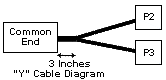 DEC BN21W Eq. SCSI 3 Micro-D68M/F/F "Y" Cable