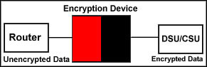 Encryption Explanation